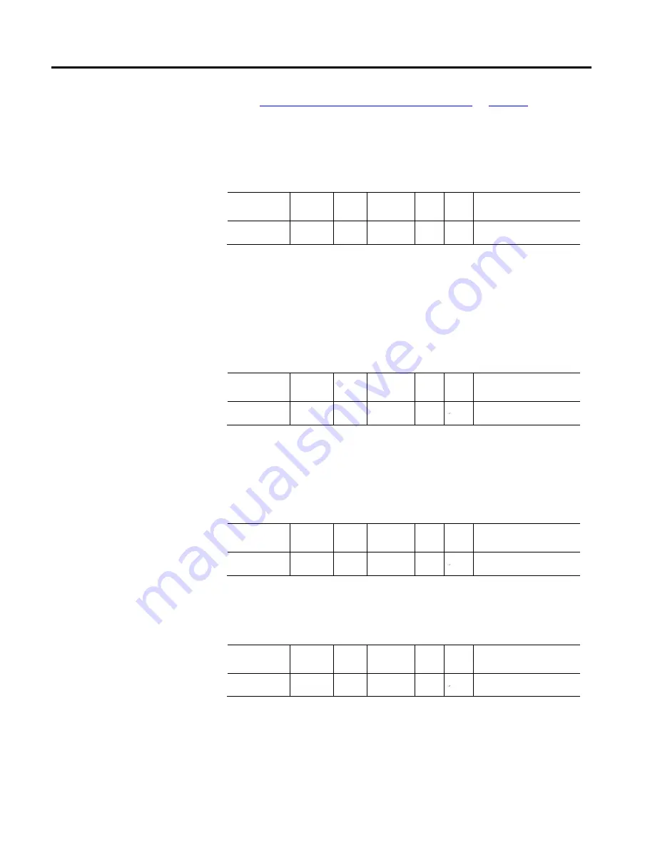 Allen-Bradley Kinetix 5500 Reference Manual Download Page 292