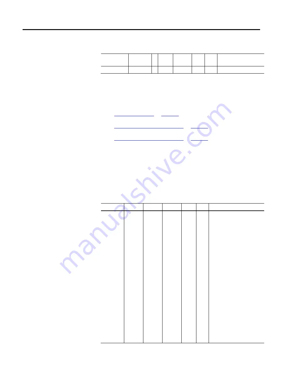 Allen-Bradley Kinetix 5500 Reference Manual Download Page 317