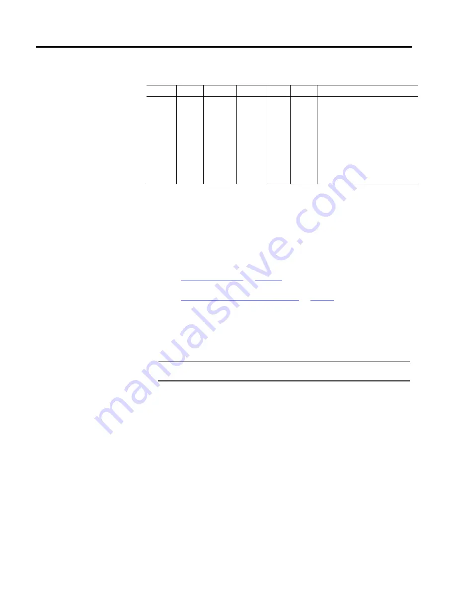 Allen-Bradley Kinetix 5500 Reference Manual Download Page 330