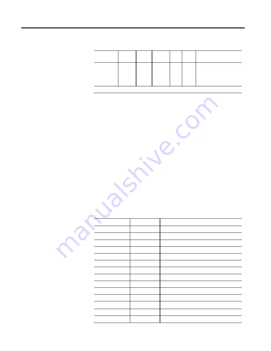 Allen-Bradley Kinetix 5500 Reference Manual Download Page 382