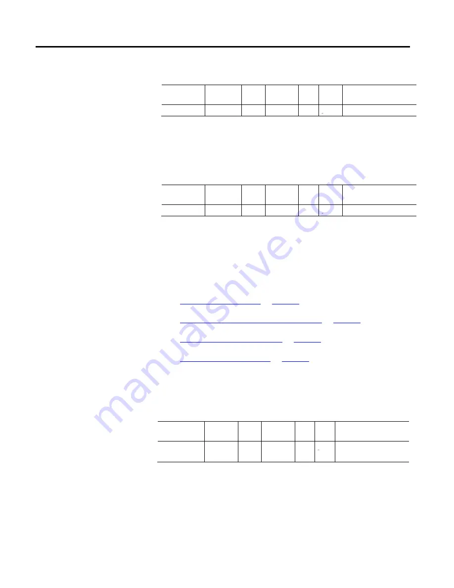 Allen-Bradley Kinetix 5500 Reference Manual Download Page 401