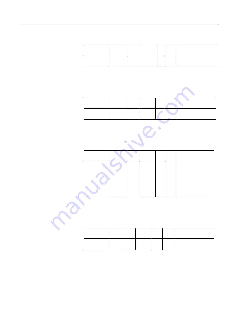 Allen-Bradley Kinetix 5500 Reference Manual Download Page 410