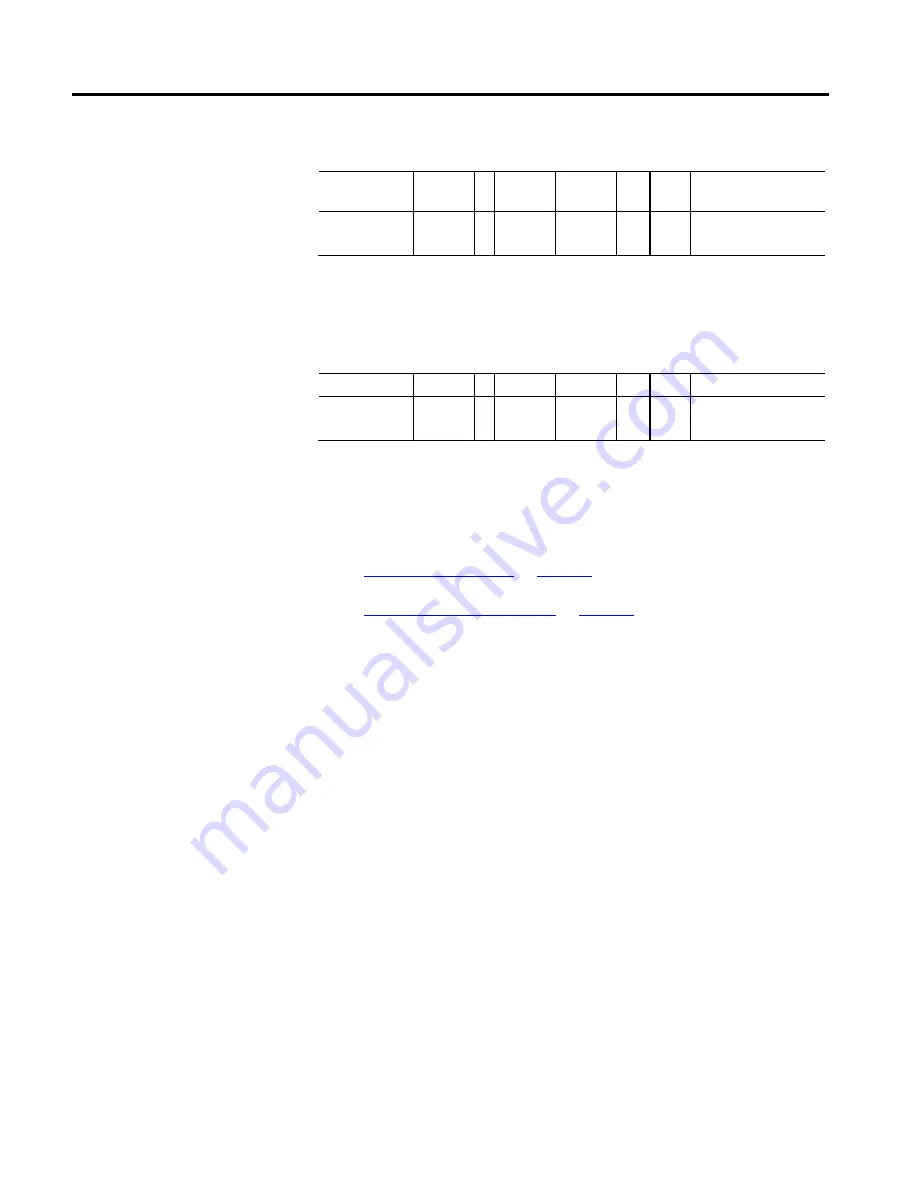 Allen-Bradley Kinetix 5500 Reference Manual Download Page 425