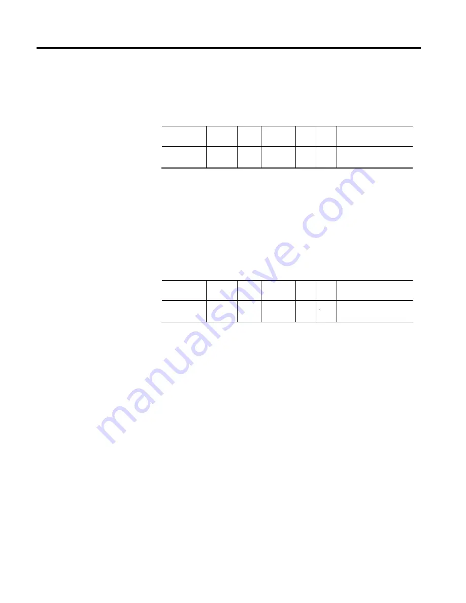 Allen-Bradley Kinetix 5500 Reference Manual Download Page 438