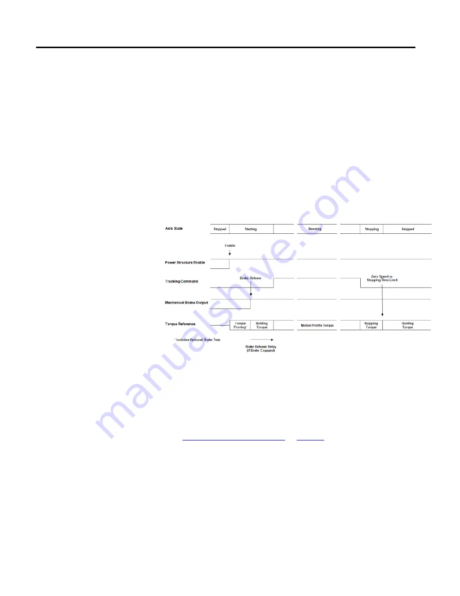 Allen-Bradley Kinetix 5500 Reference Manual Download Page 448