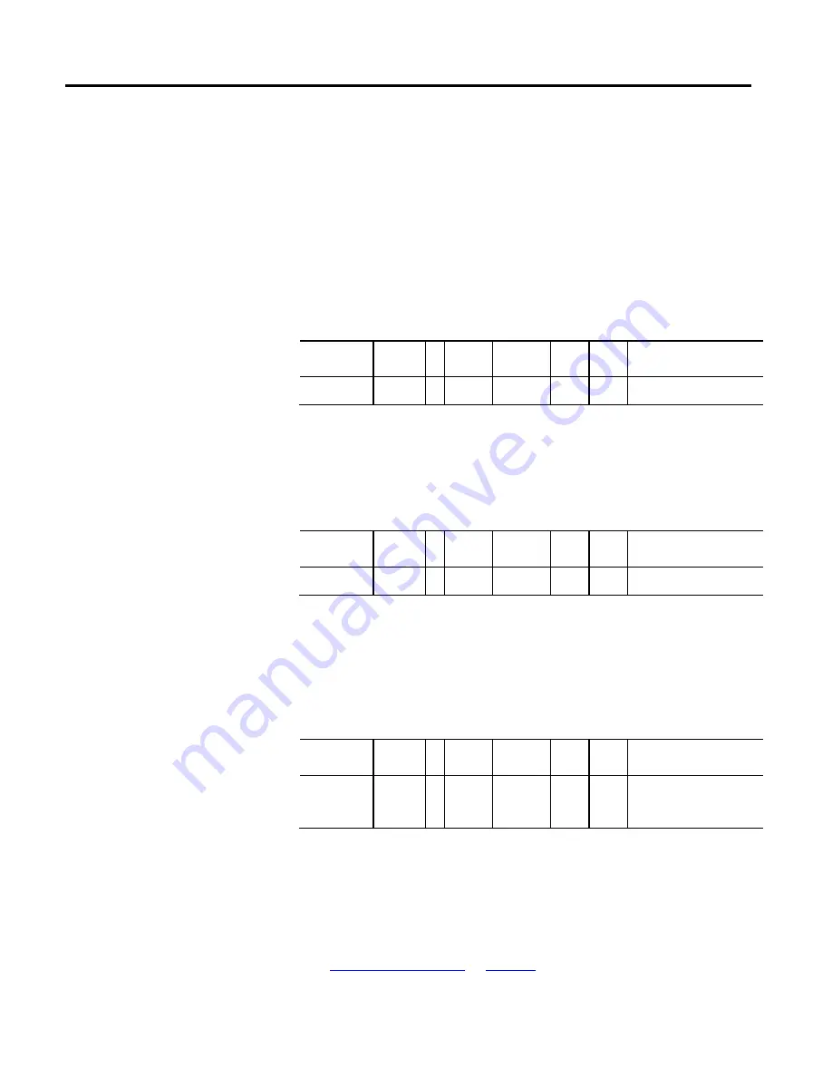 Allen-Bradley Kinetix 5500 Reference Manual Download Page 473