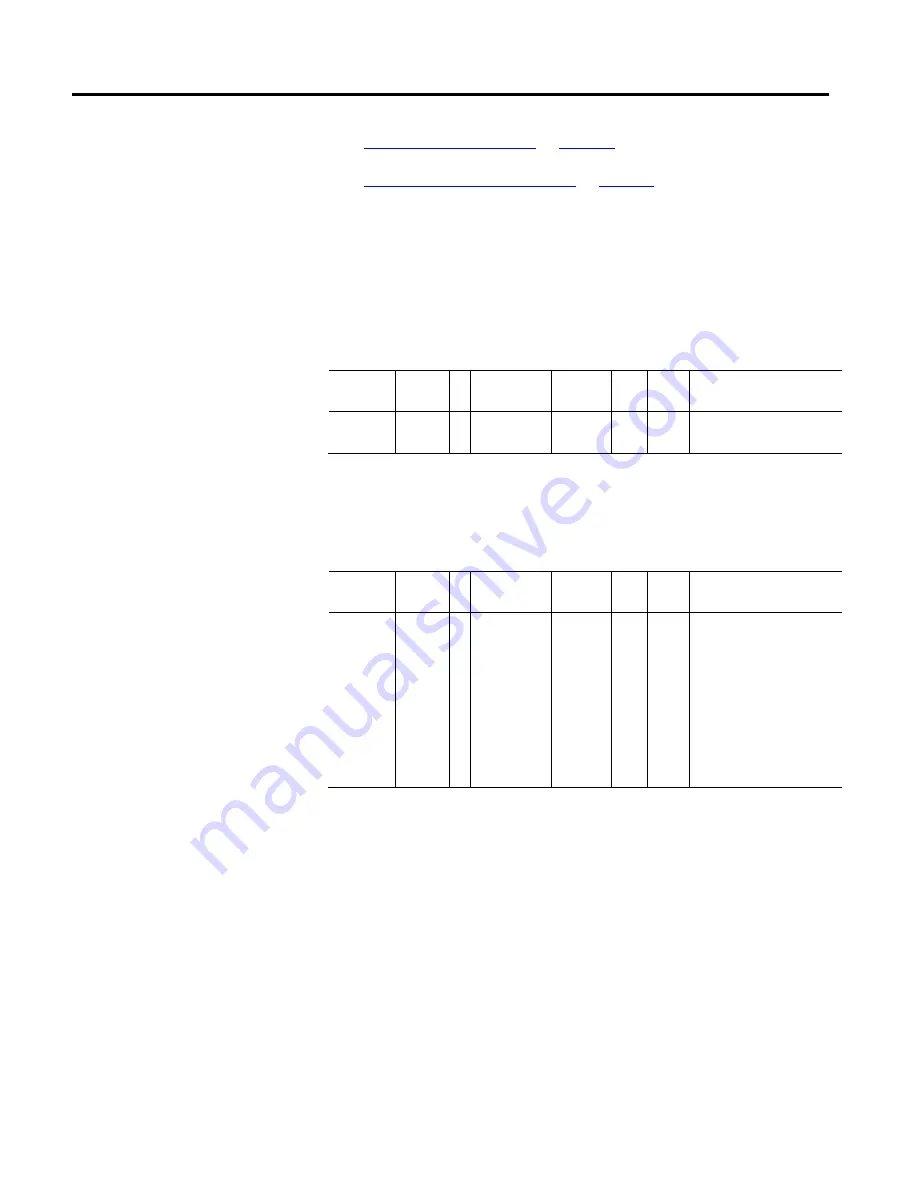 Allen-Bradley Kinetix 5500 Reference Manual Download Page 492