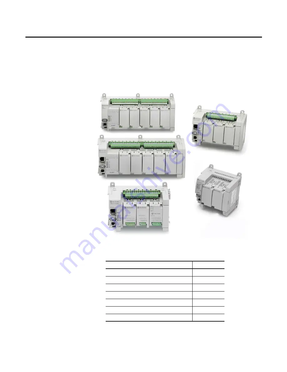 Allen-Bradley Micro830 Скачать руководство пользователя страница 15