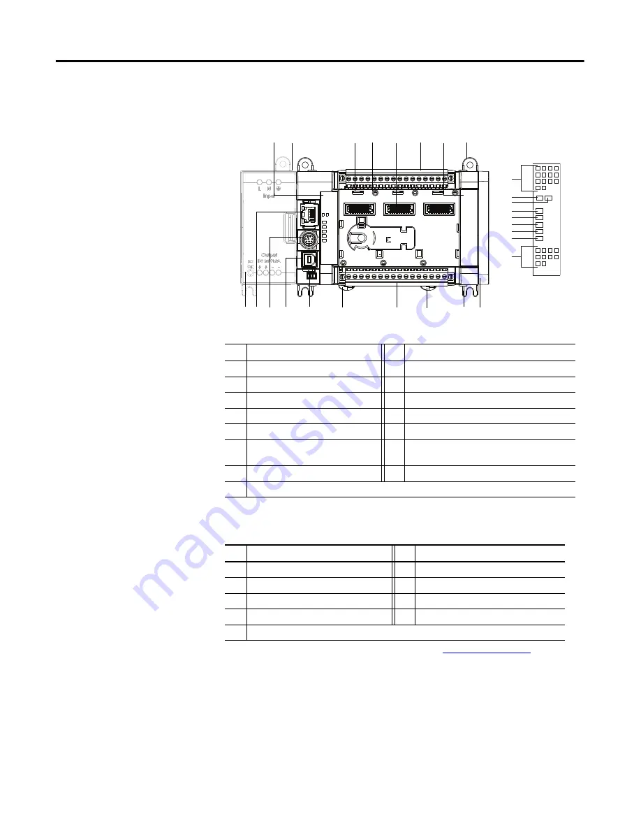 Allen-Bradley Micro830 Manual Download Page 20