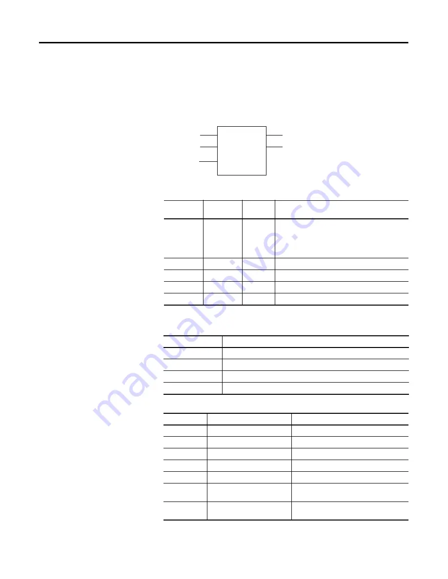 Allen-Bradley Micro830 Manual Download Page 202