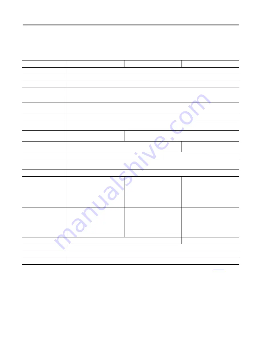 Allen-Bradley Micro830 Скачать руководство пользователя страница 226