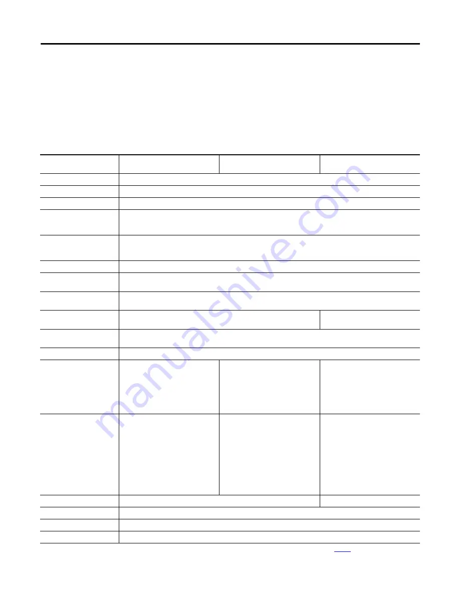 Allen-Bradley Micro830 Manual Download Page 243