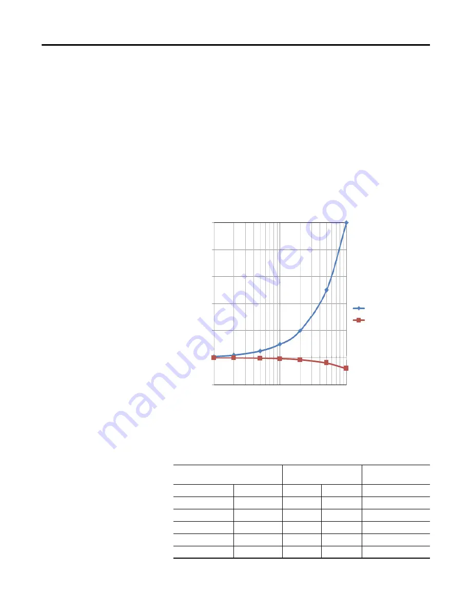 Allen-Bradley Micro830 Manual Download Page 249