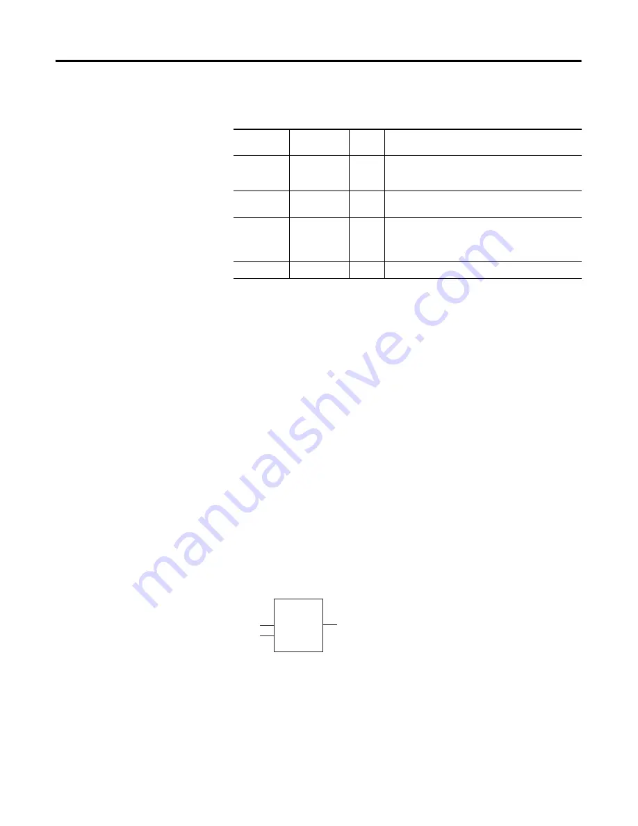 Allen-Bradley Micro830 Manual Download Page 306