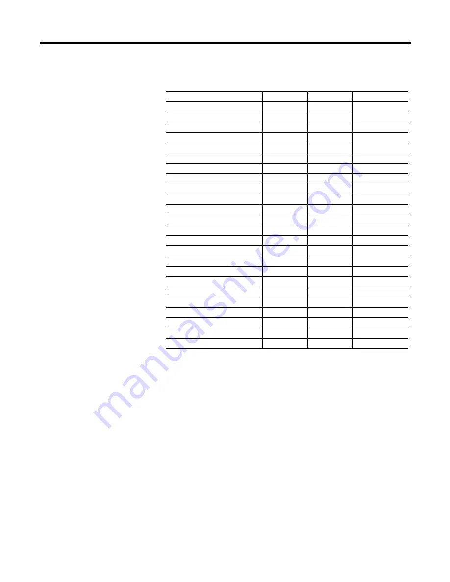 Allen-Bradley Micro830 Manual Download Page 307