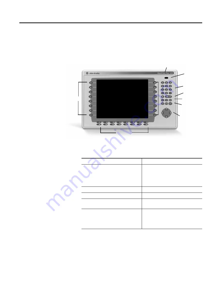 Allen-Bradley PanelView Plus 1000 User Manual Download Page 16