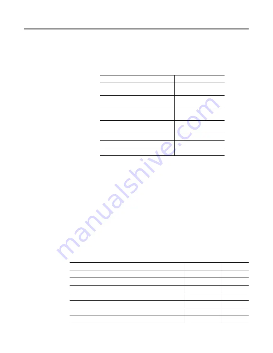 Allen-Bradley POINT I/O 1734-VHSC24 User Manual Download Page 3