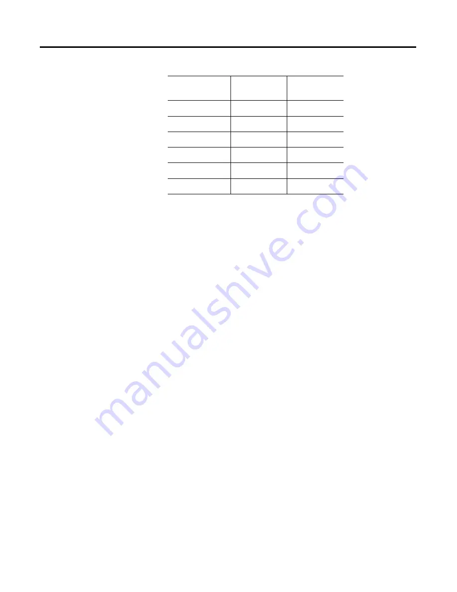 Allen-Bradley POINT I/O 1734-VHSC24 User Manual Download Page 6