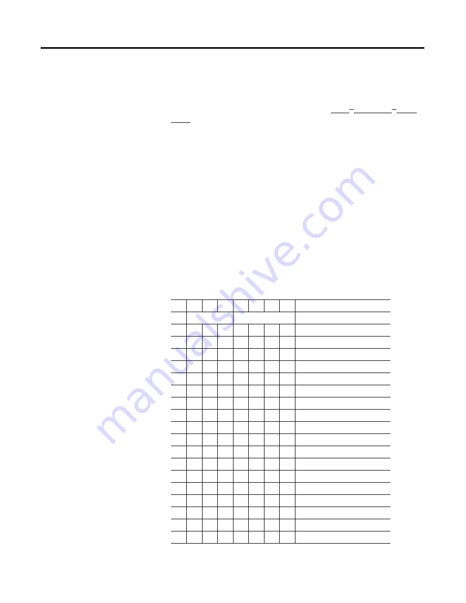 Allen-Bradley POINT I/O 1734-VHSC24 User Manual Download Page 34