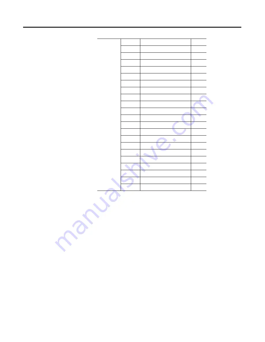 Allen-Bradley POINT I/O 1734-VHSC24 User Manual Download Page 40