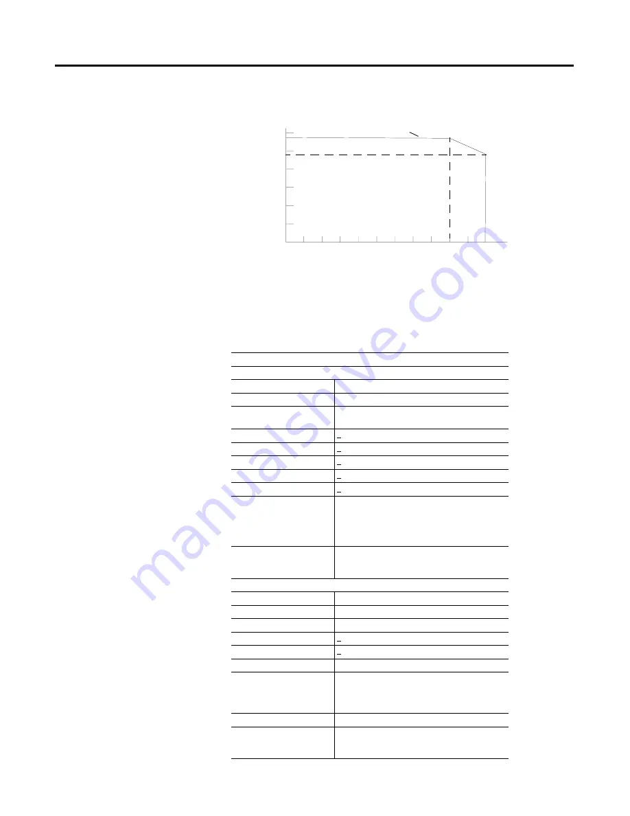 Allen-Bradley POINT I/O 1734-VHSC24 Скачать руководство пользователя страница 57