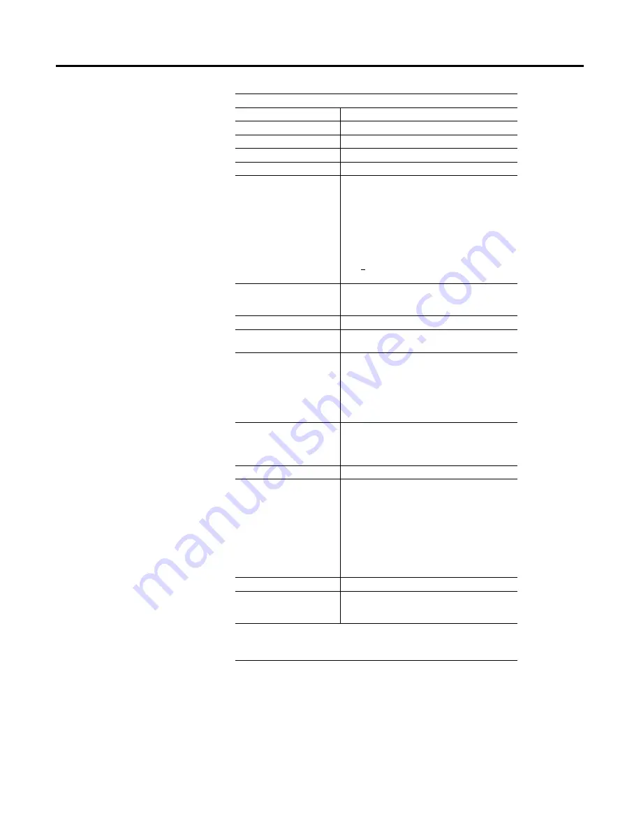 Allen-Bradley POINT I/O 1734-VHSC24 User Manual Download Page 58