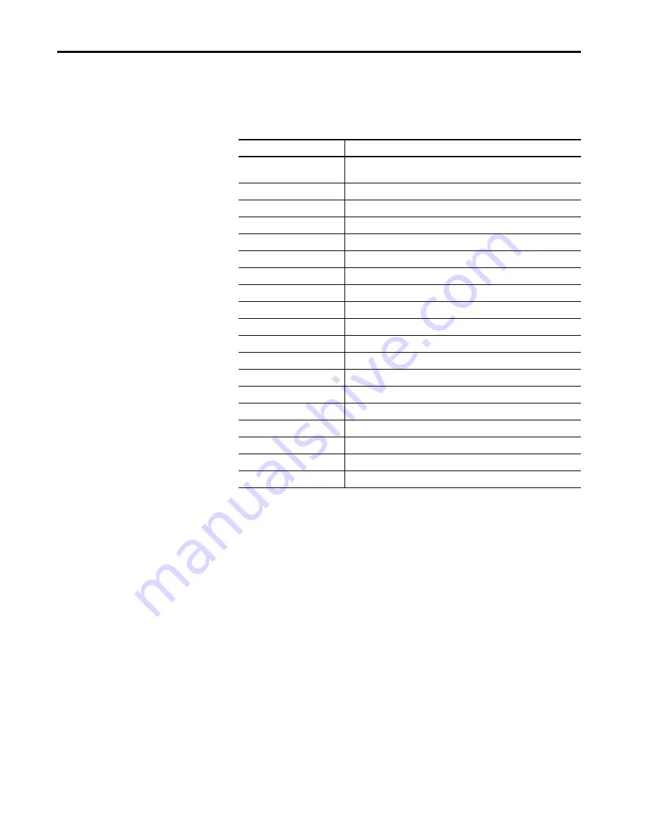 Allen-Bradley PowerFlex 20P Hardware Service Manual Download Page 12