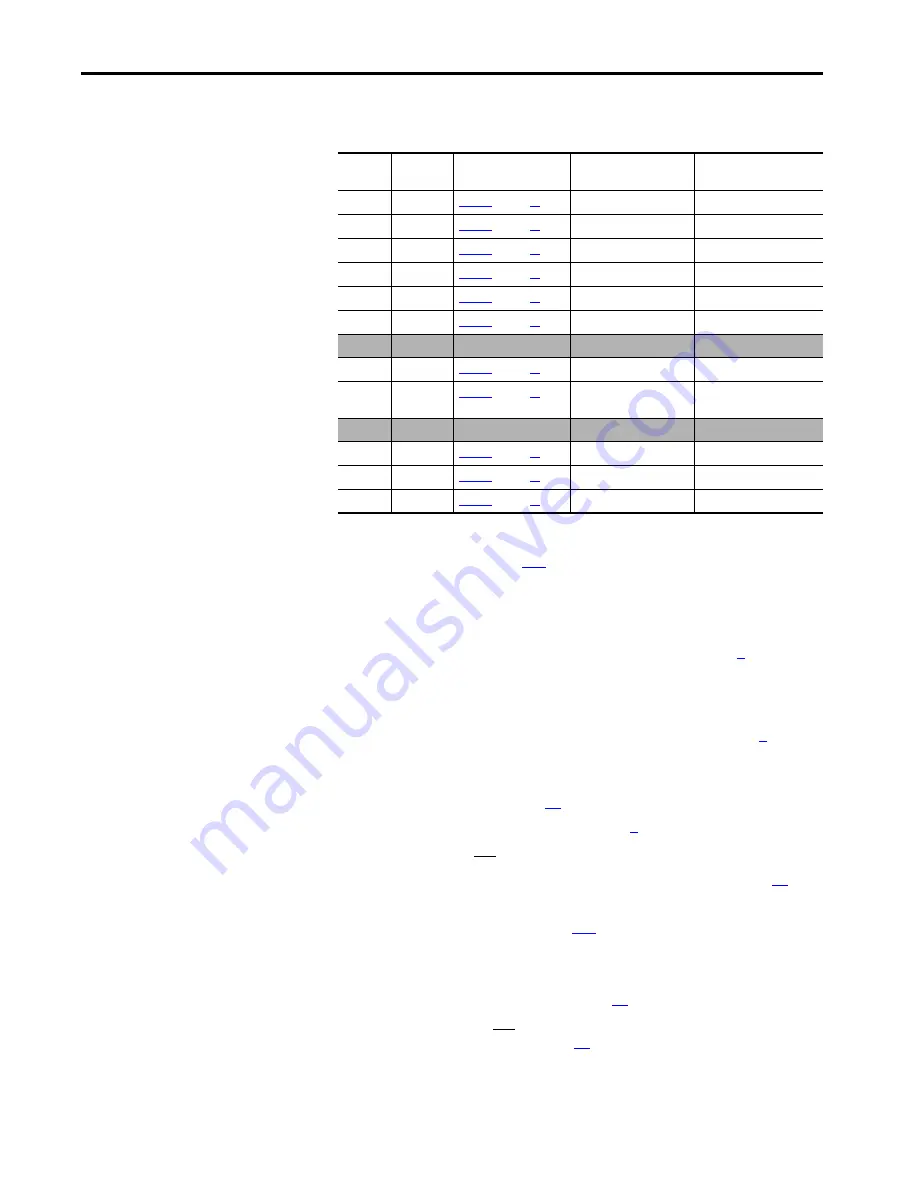 Allen-Bradley PowerFlex 20P Hardware Service Manual Download Page 16