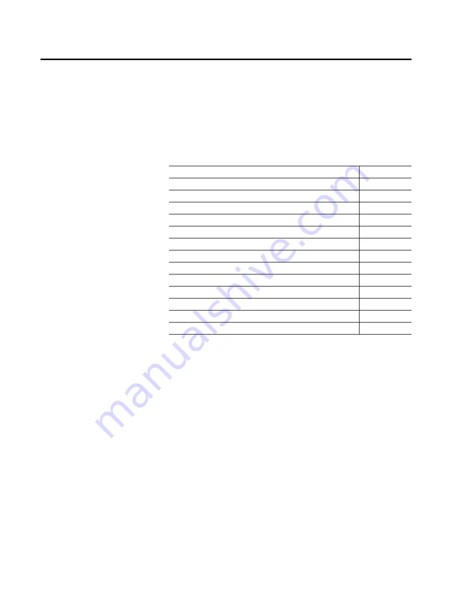 Allen-Bradley PowerFlex 20P Hardware Service Manual Download Page 119