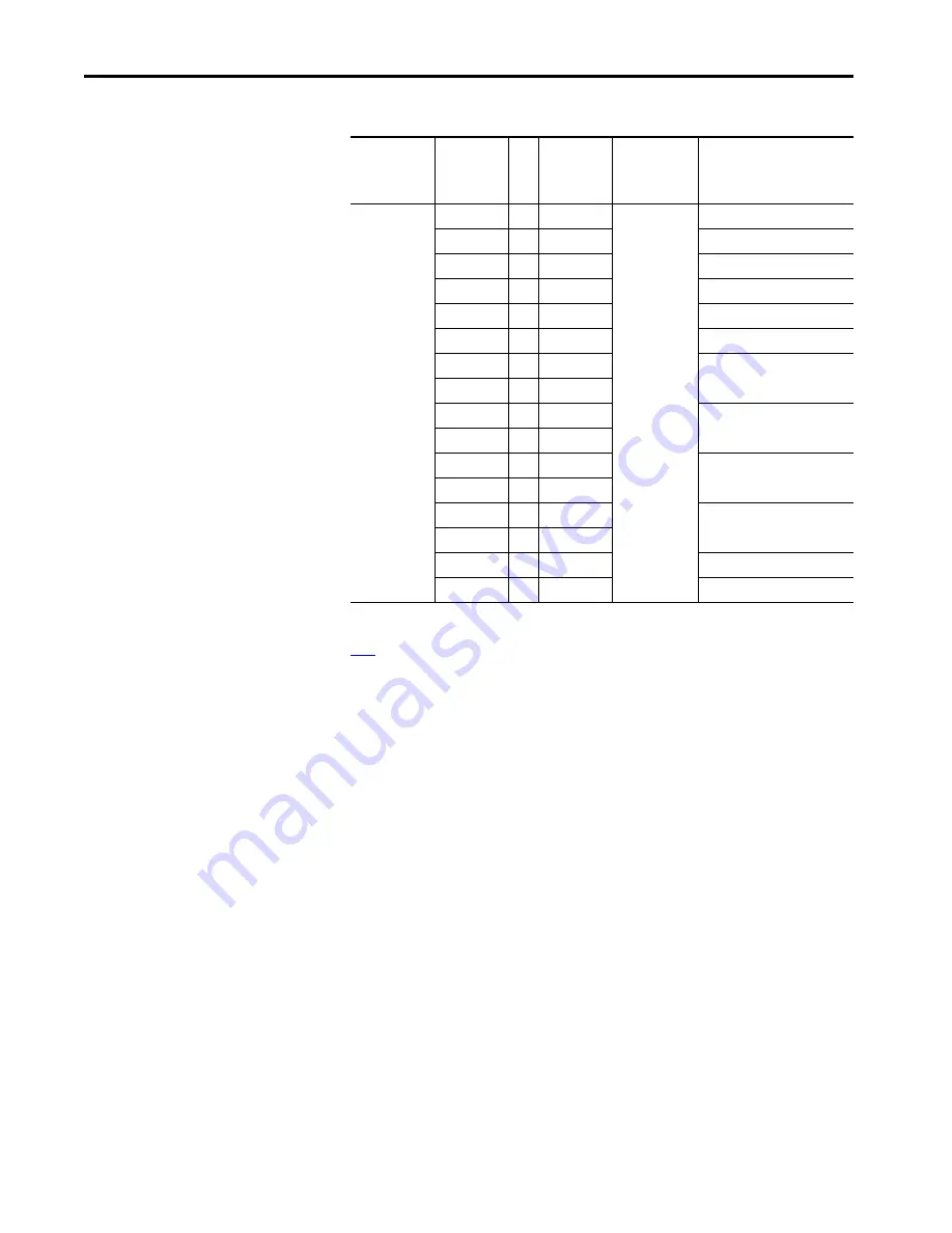 Allen-Bradley PowerFlex 20P Hardware Service Manual Download Page 124