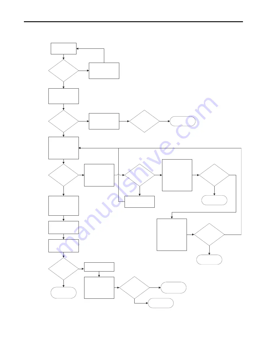 Allen-Bradley PowerFlex 20P Hardware Service Manual Download Page 128