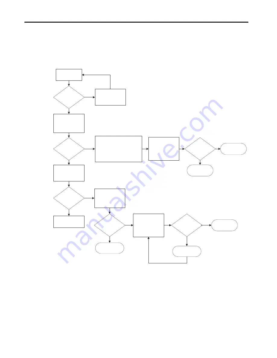 Allen-Bradley PowerFlex 20P Hardware Service Manual Download Page 129