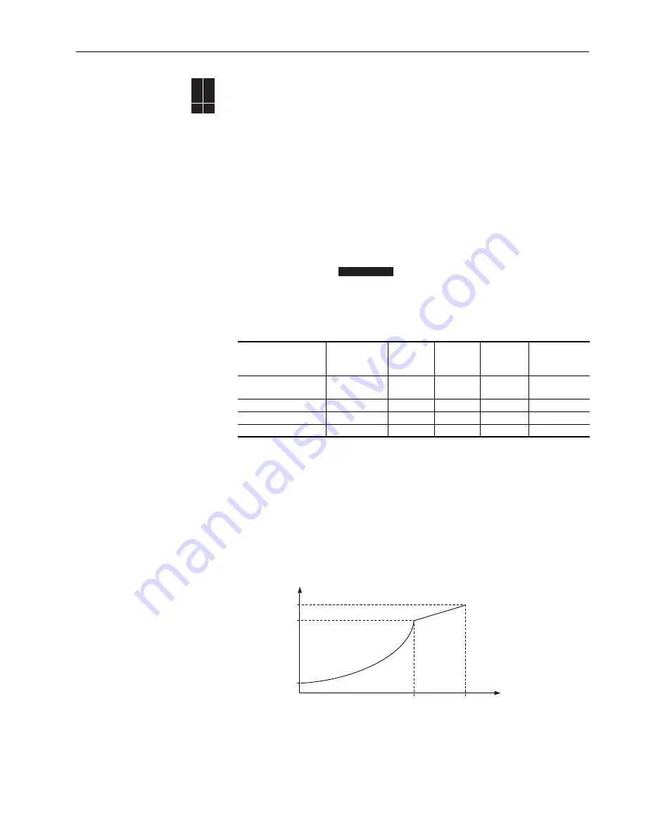 Allen-Bradley PowerFlex 70 Enhanced Control Reference Manual Download Page 55