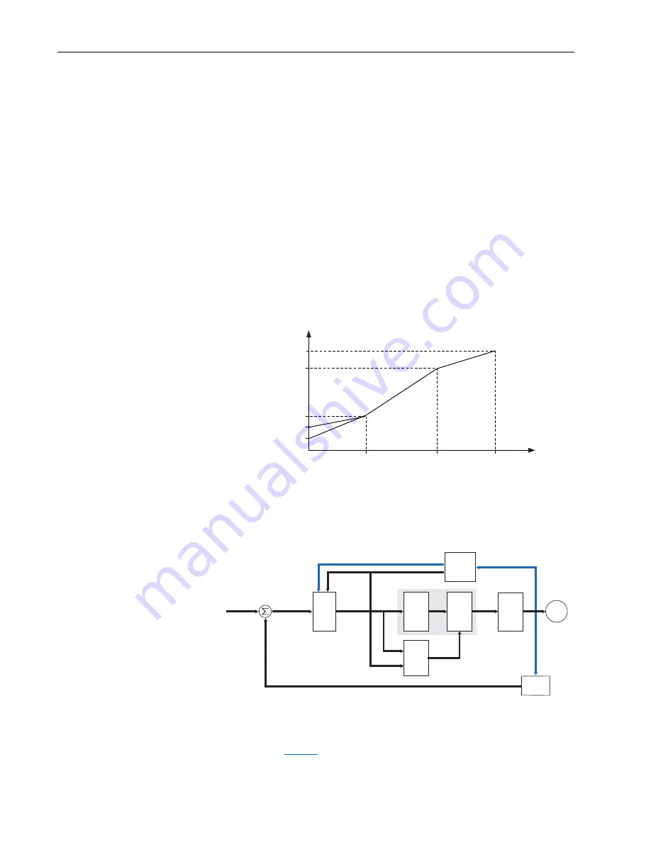 Allen-Bradley PowerFlex 70 Enhanced Control Reference Manual Download Page 56