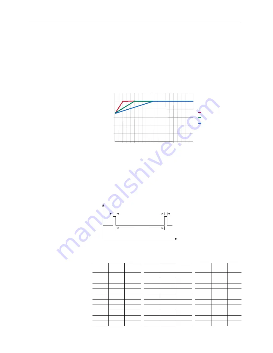 Allen-Bradley PowerFlex 70 Enhanced Control Reference Manual Download Page 60