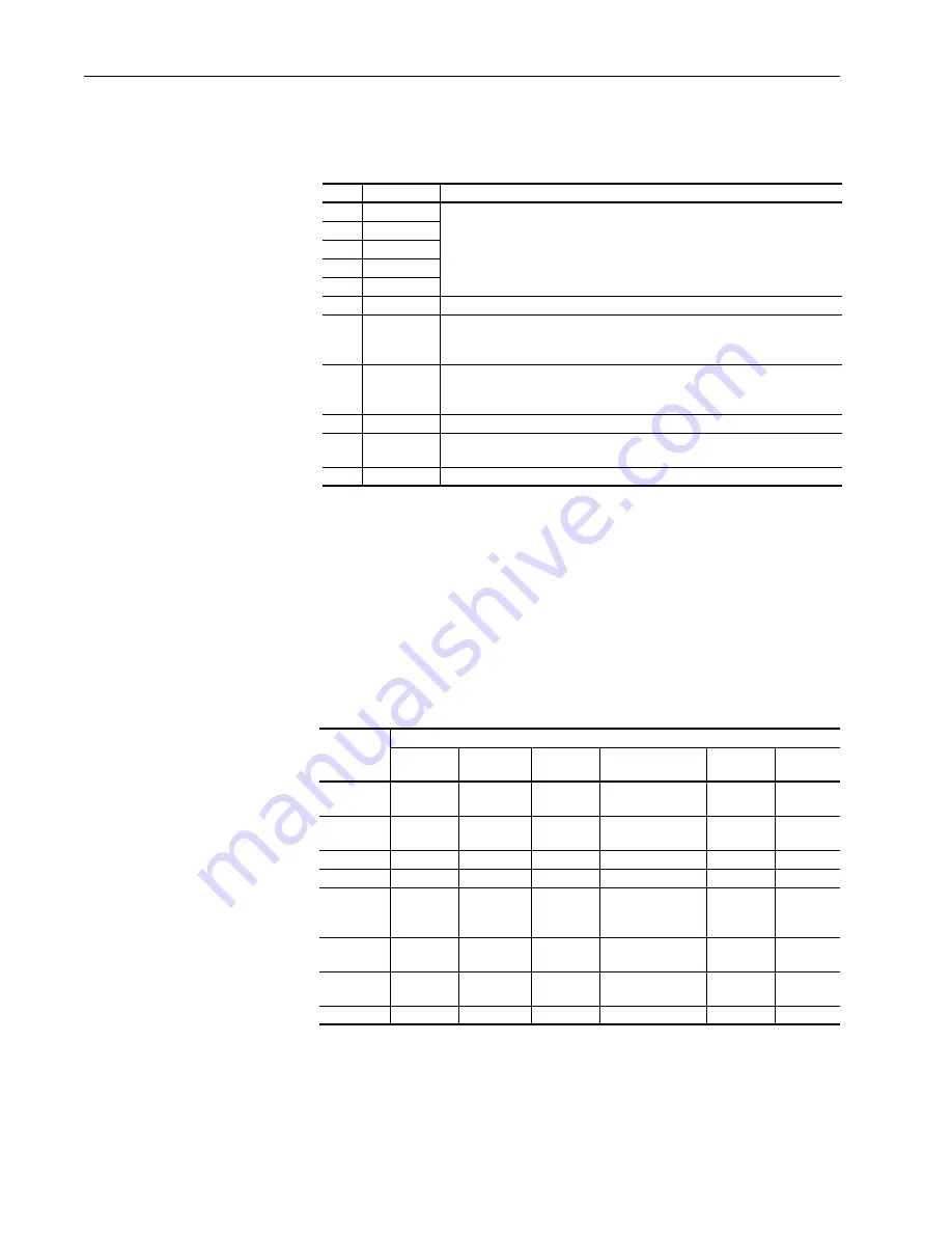 Allen-Bradley PowerFlex 70 Enhanced Control Reference Manual Download Page 66