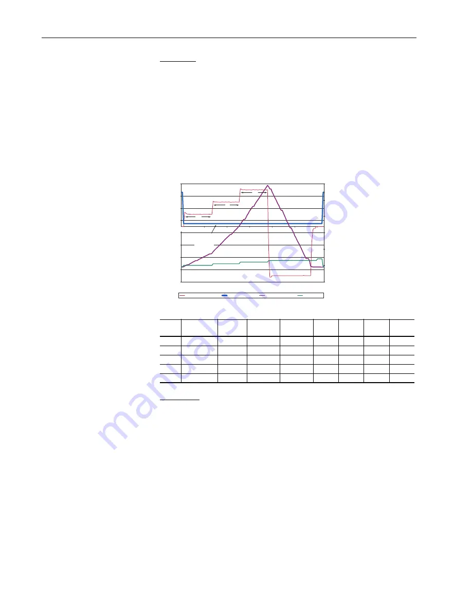 Allen-Bradley PowerFlex 70 Enhanced Control Reference Manual Download Page 70