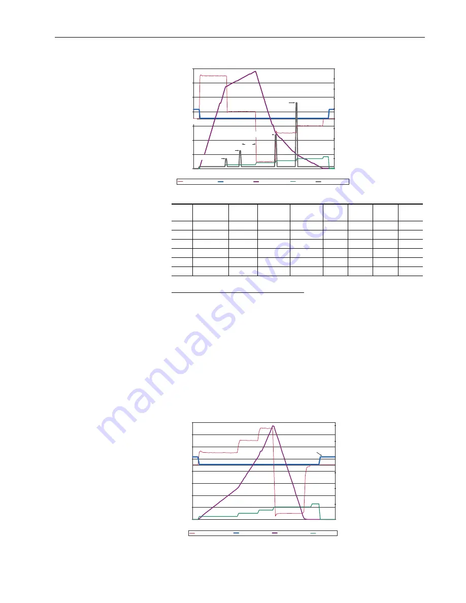 Allen-Bradley PowerFlex 70 Enhanced Control Reference Manual Download Page 71