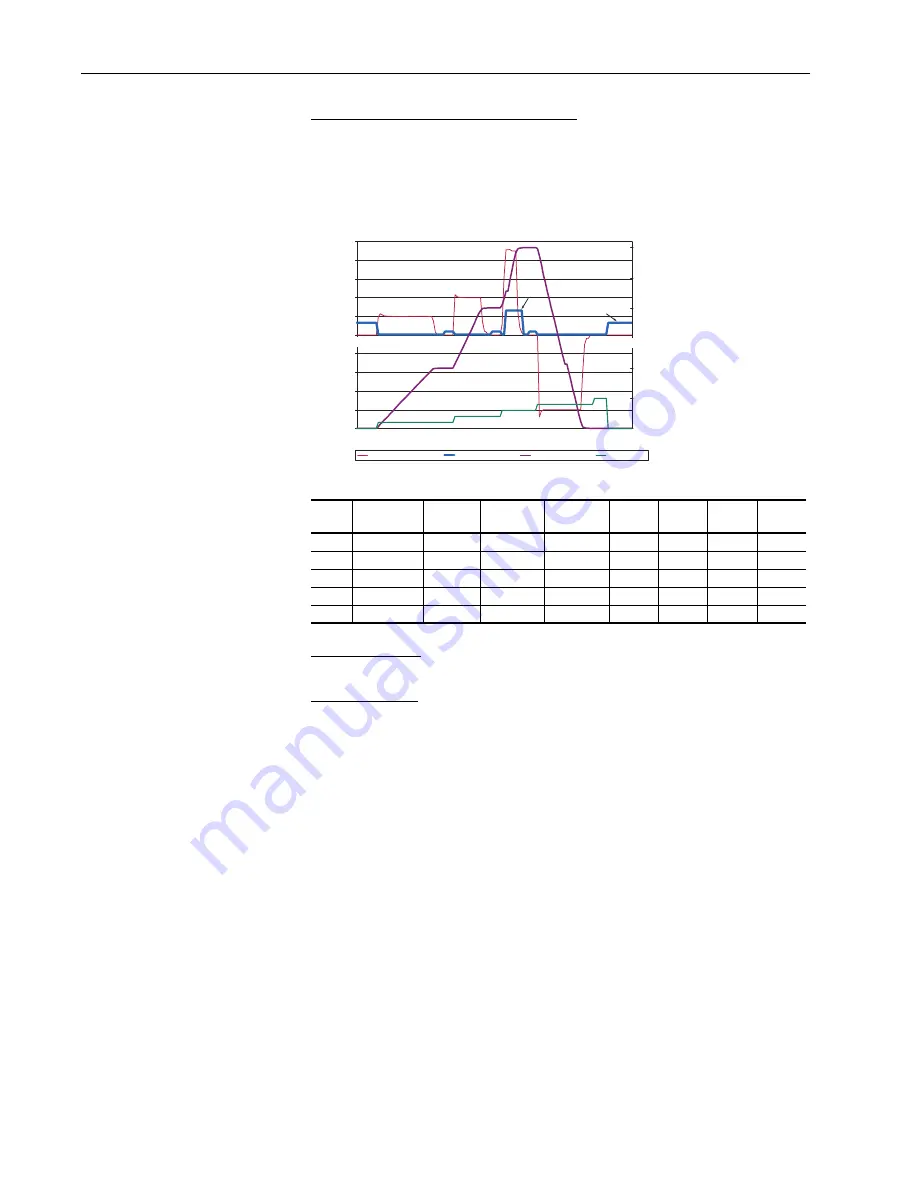 Allen-Bradley PowerFlex 70 Enhanced Control Reference Manual Download Page 76