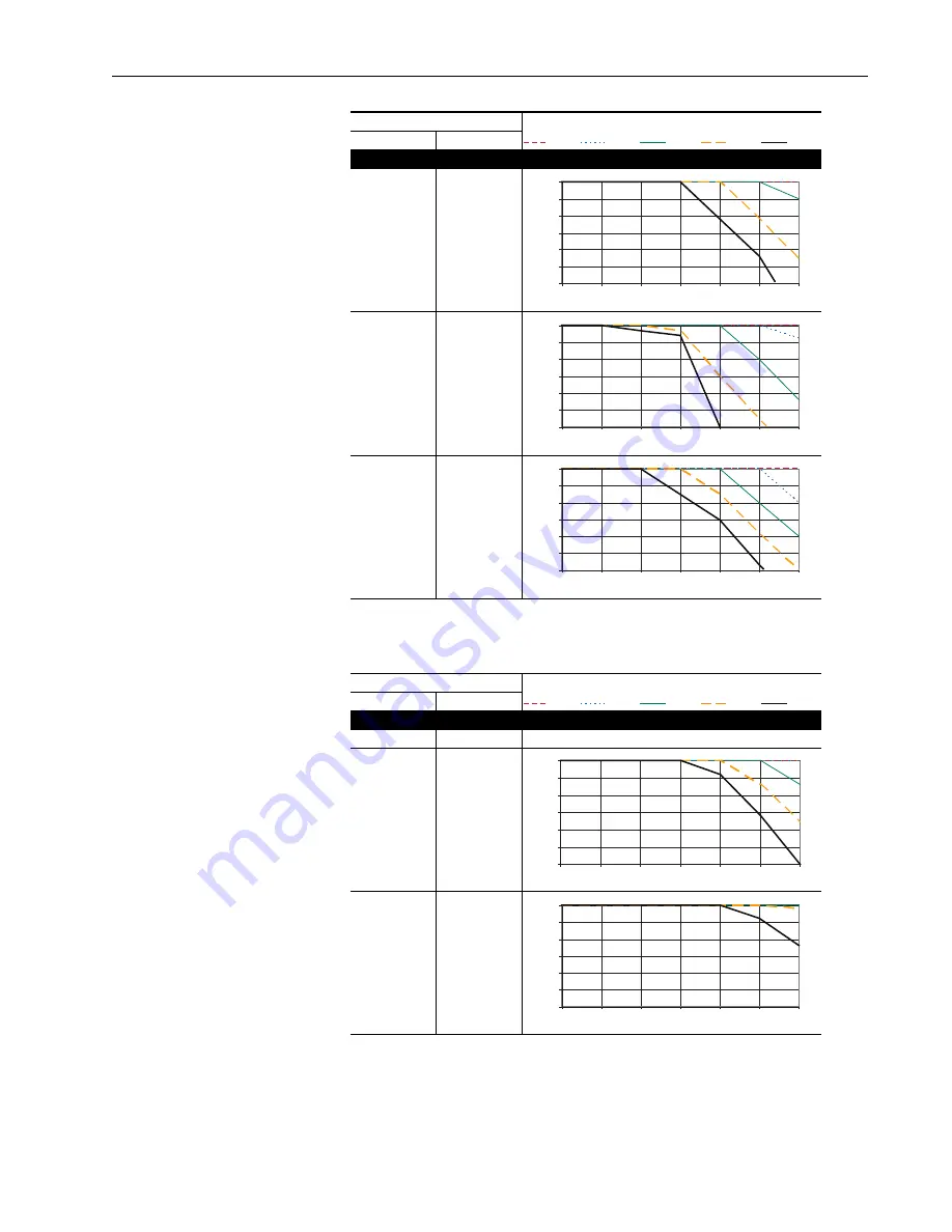 Allen-Bradley PowerFlex 70 Enhanced Control Reference Manual Download Page 131