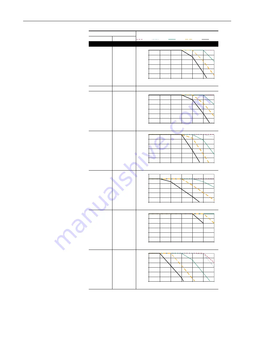 Allen-Bradley PowerFlex 70 Enhanced Control Reference Manual Download Page 132