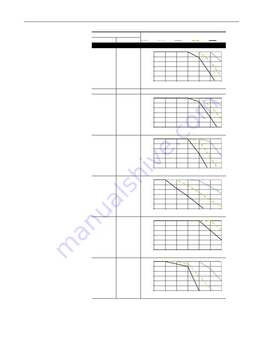 Allen-Bradley PowerFlex 70 Enhanced Control Reference Manual Download Page 134