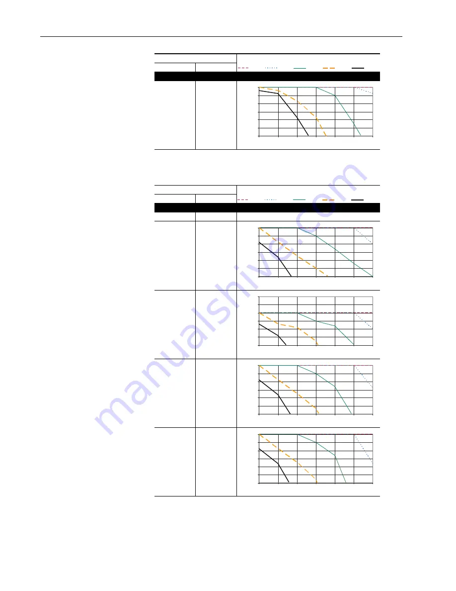 Allen-Bradley PowerFlex 70 Enhanced Control Reference Manual Download Page 138