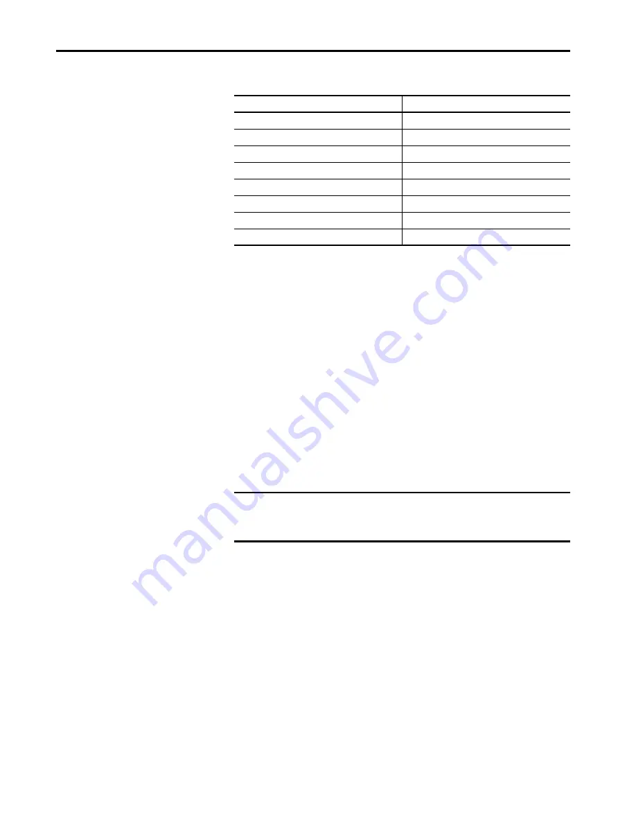 Allen-Bradley PowerFlex 7000 Series User Manual Download Page 12