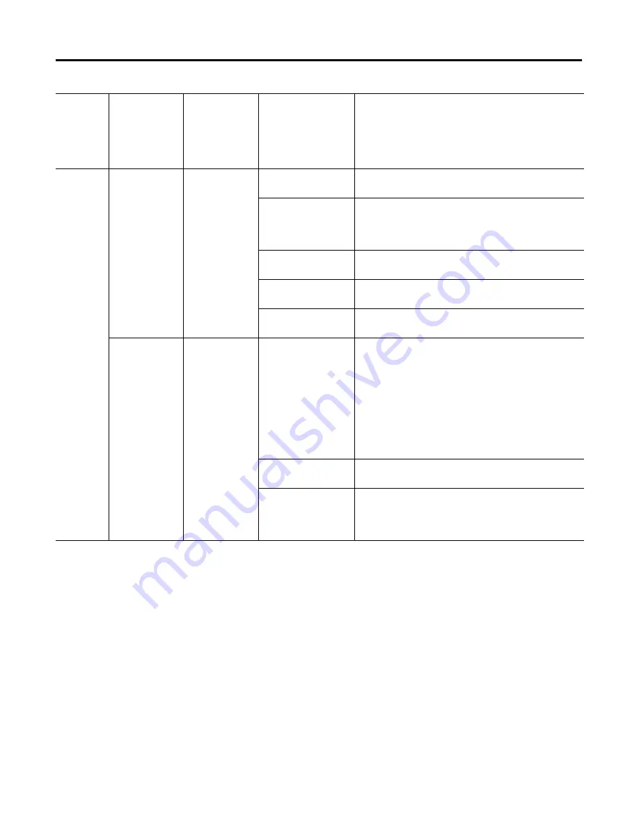 Allen-Bradley SLC 500 User Manual Download Page 167