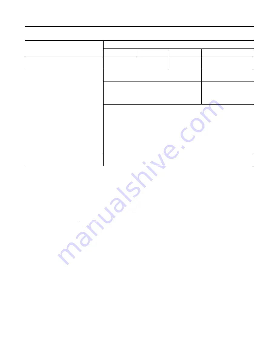 Allen-Bradley SLC 500 User Manual Download Page 178