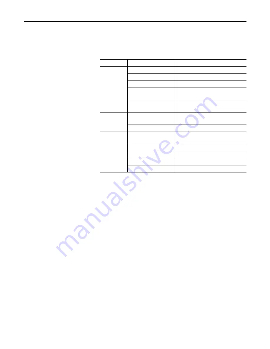 Allen-Bradley Stratix 5900 Services User Manual Download Page 11