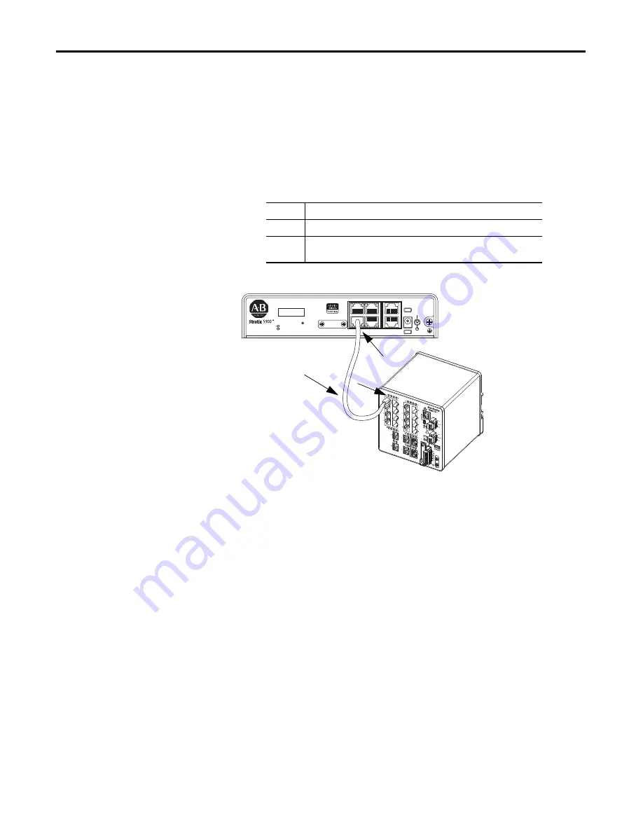 Allen-Bradley Stratix 5900 Services User Manual Download Page 20