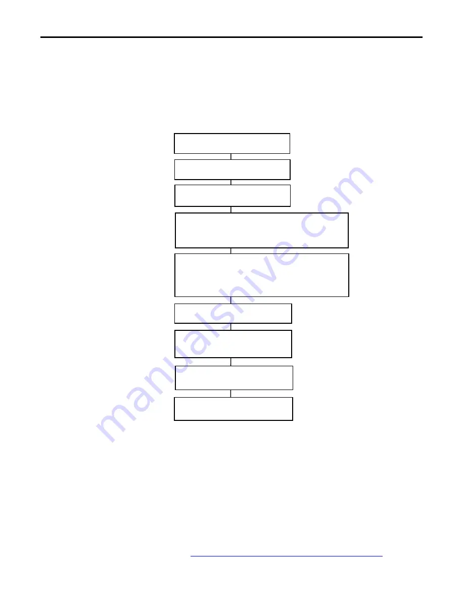 Allen-Bradley Stratix 5900 Services User Manual Download Page 30