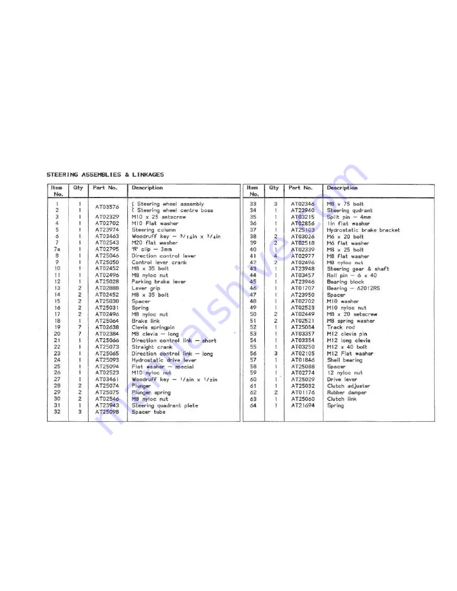 allen Turf Trooper II Operation Manual Download Page 20